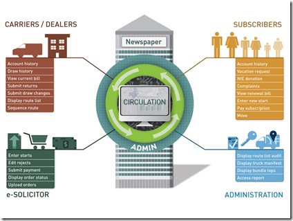 Customer_Self_Service