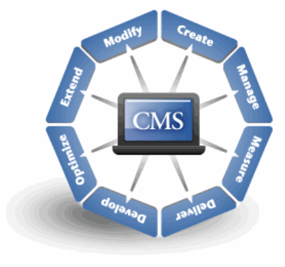 info_wheel